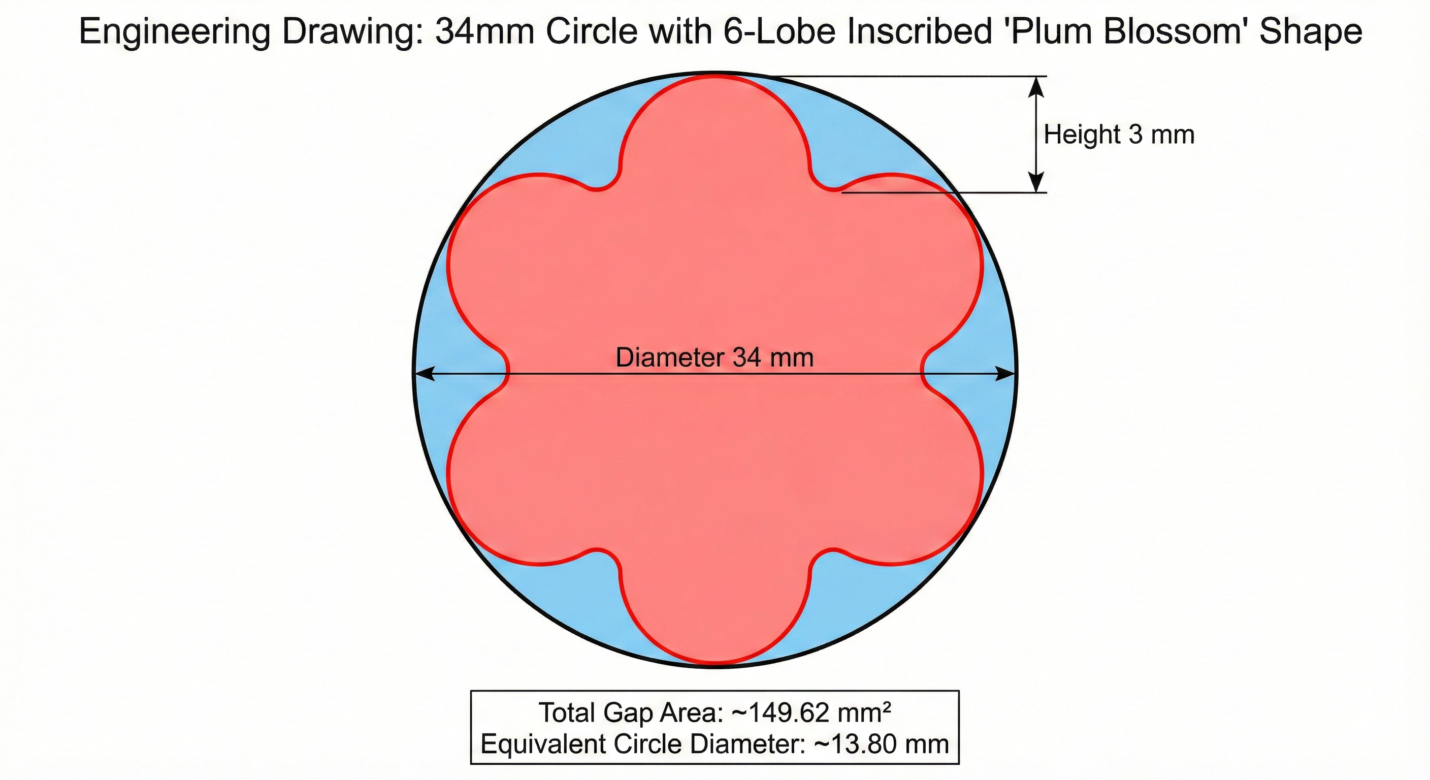 34mm Circle with 6-Lobe Inscribed 'Plum Blossom' Shape